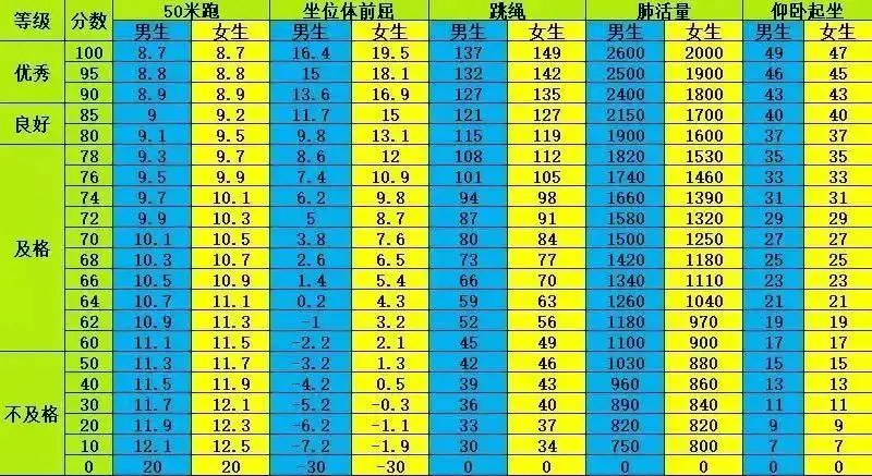篮球训练时英语专业术语_2