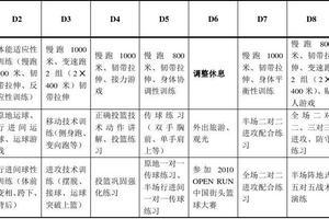 为何运动员在赛场吐痰？